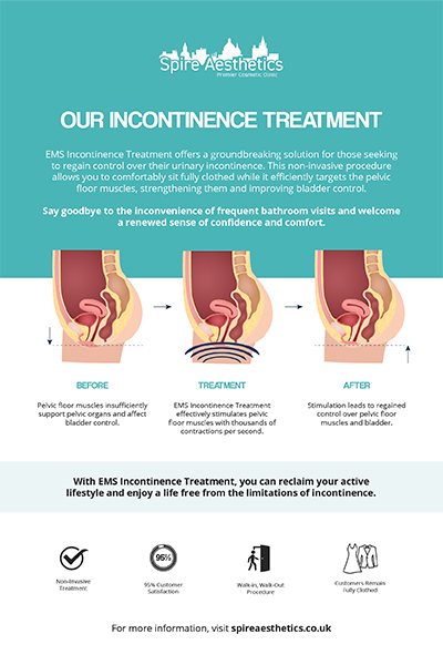 image of how urge incontinence Norwich treatment works