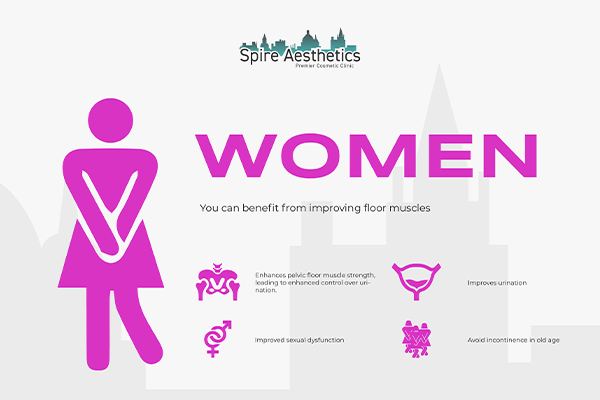 Image of Ems urge incontinence treatment Norwich benefits