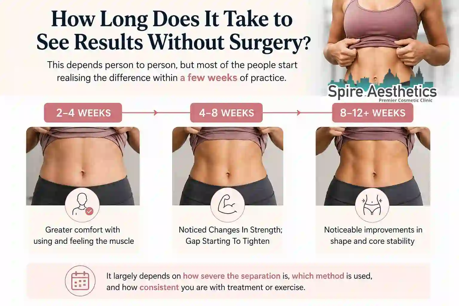 How Long Does It Take to See Results Without Surgery Norwich?
